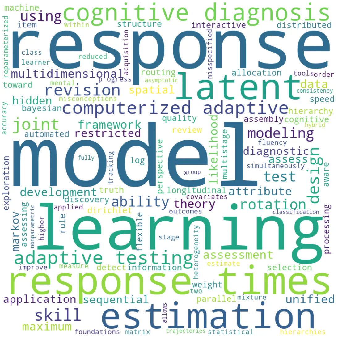 NPDA Word Cloud image