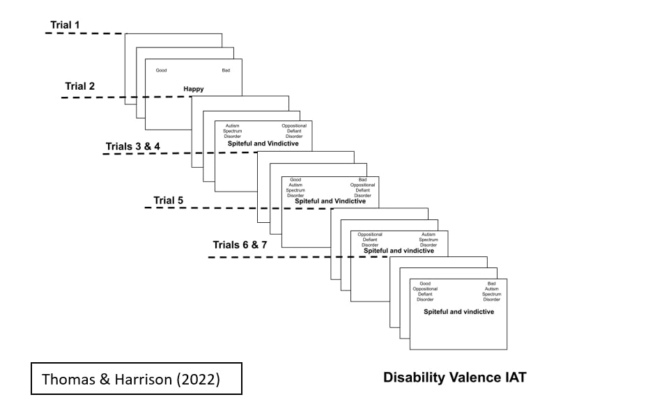 Map of countries examined by Harrison, Naqvi et al., (2023)