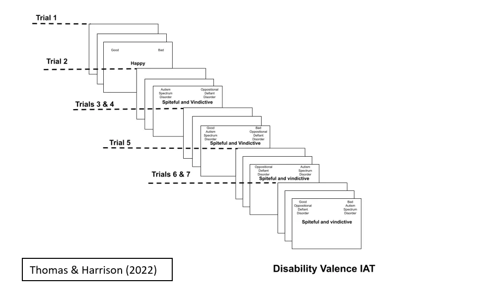 Map of countries examined by Harrison, Naqvi et al., (2023)