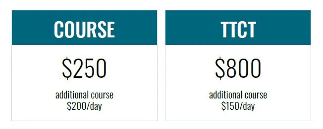Cost schedule for TCSI - $800 for TTCT. $150 for additional course/day. $250 for course. $200 for additional course/day