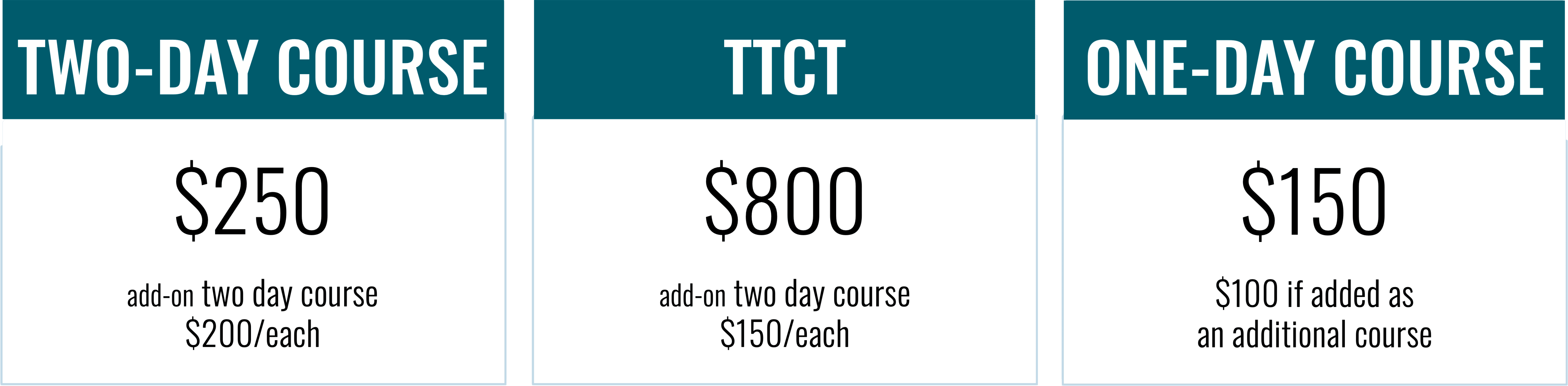 Price points for TCSI courses: $800 for TTCT, $250 for 2-day courses ($200 if add-on course), $150 for 1-day course ($100 if add-on)